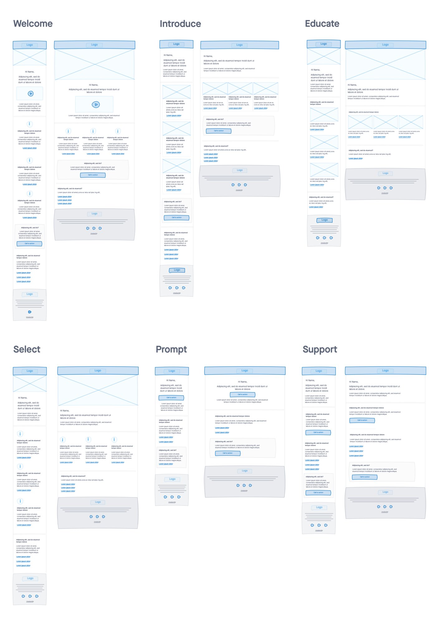 Six intents wireframed – Welcome, Introduce, Educate, Select, Prompt, Support